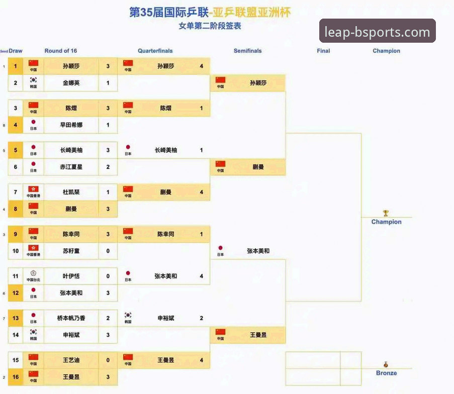 Bsports必威体育看尤伯杯半决赛操作教程：从比赛数据解读中国女队晋级之路